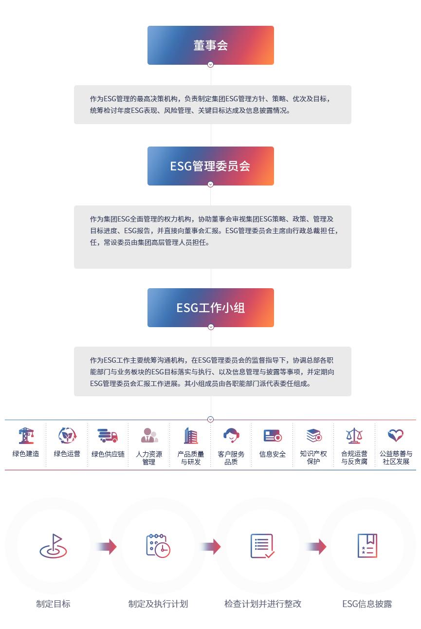 亚洲必赢(股份)有限公司官网